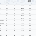 Chart comparing advertised versus effective 1 million token context window across 2026 frontier LLMs