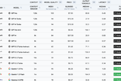 Chart comparing advertised versus effective 1 million token context window across 2026 frontier LLMs