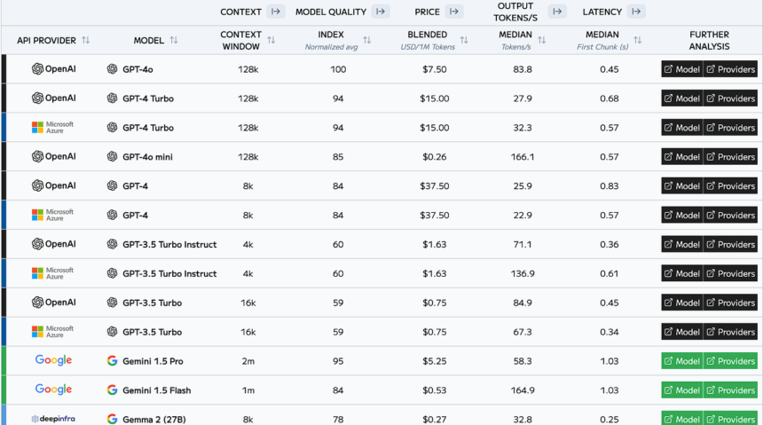 Chart comparing advertised versus effective 1 million token context window across 2026 frontier LLMs