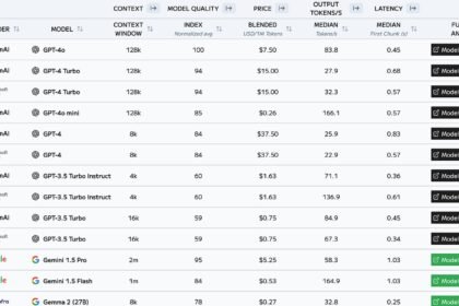Chart comparing advertised versus effective 1 million token context window across 2026 frontier LLMs