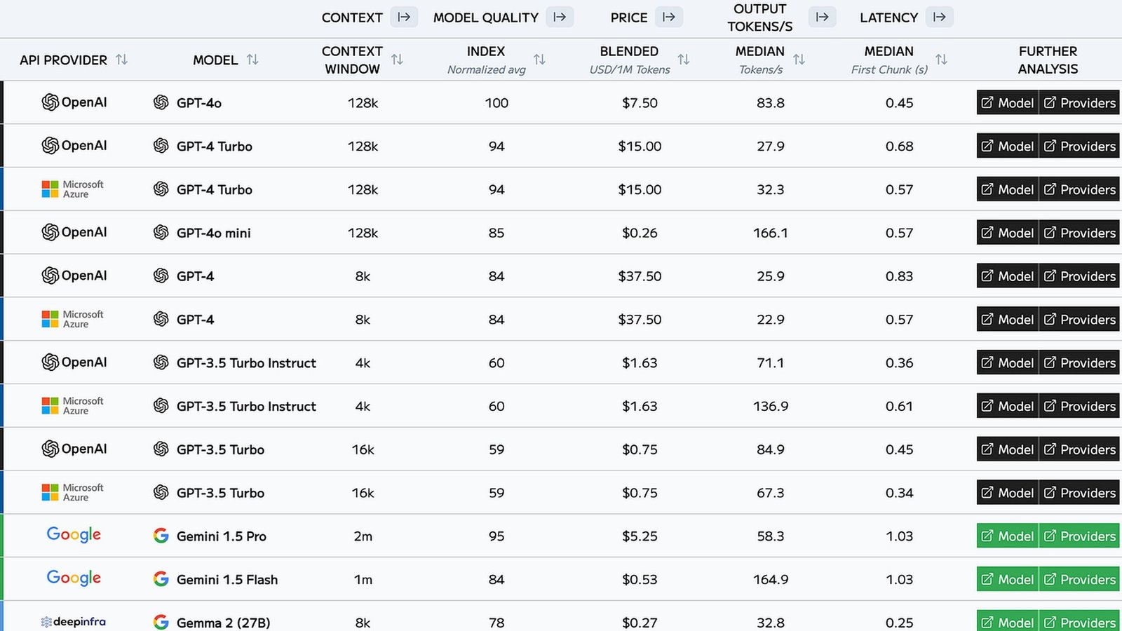 Chart comparing advertised versus effective 1 million token context window across 2026 frontier LLMs