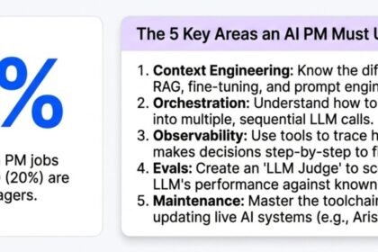 AI Features PM Questions: 10 Every Product Manager Asks