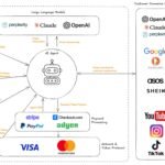 Agentic payment protocols compared — ACP, AP2, x402, MPP, and Visa TAP across the authorization, checkout, and settlement layers