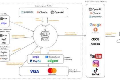Agentic payment protocols compared — ACP, AP2, x402, MPP, and Visa TAP across the authorization, checkout, and settlement layers