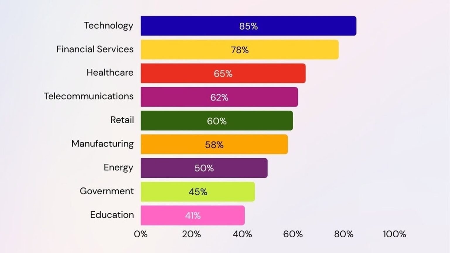 Dashboard visualizing 2026 enterprise AI agent adoption rates, spend, and ROI data