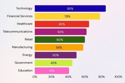 Dashboard visualizing 2026 enterprise AI agent adoption rates, spend, and ROI data