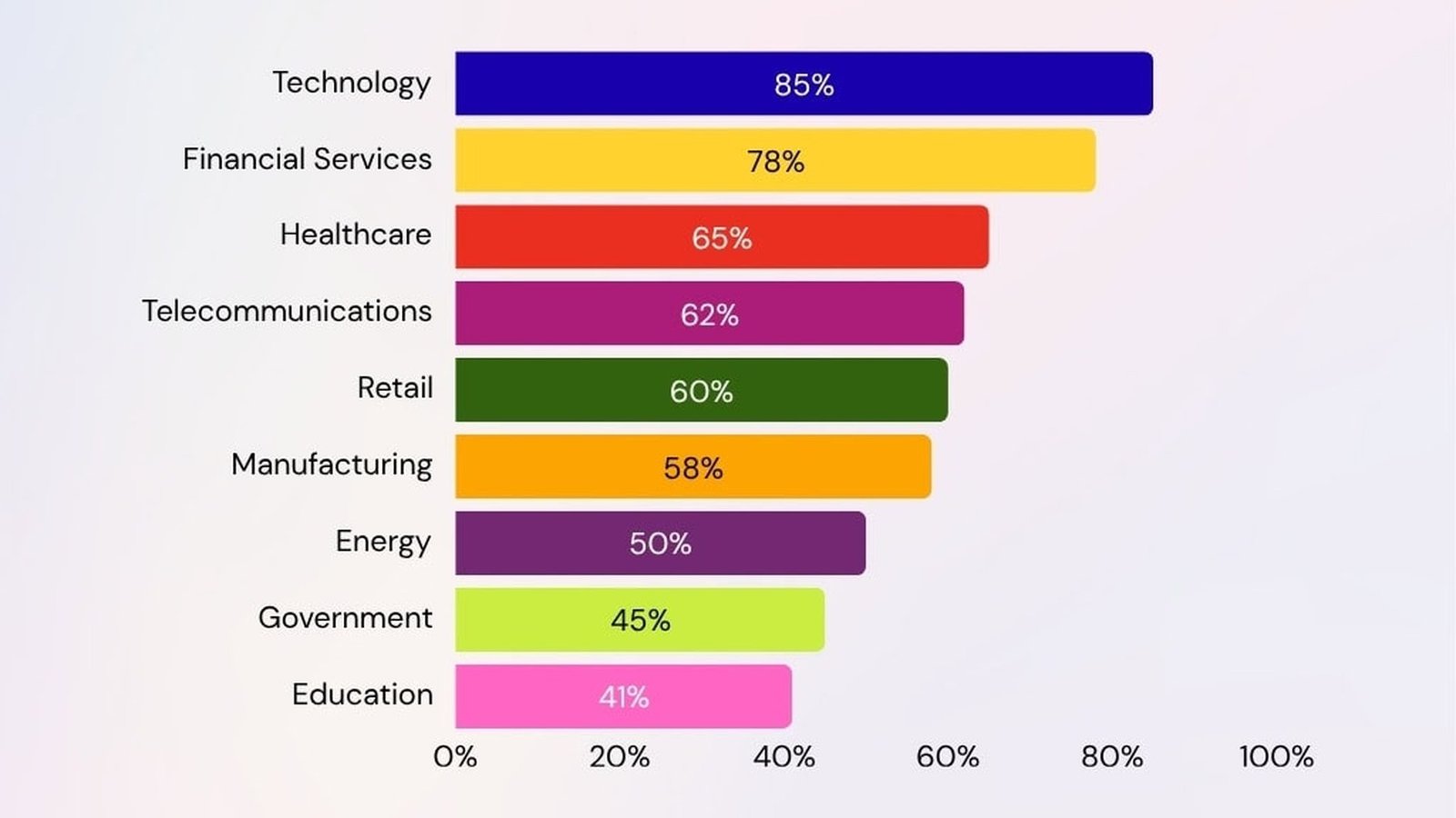 Dashboard visualizing 2026 enterprise AI agent adoption rates, spend, and ROI data