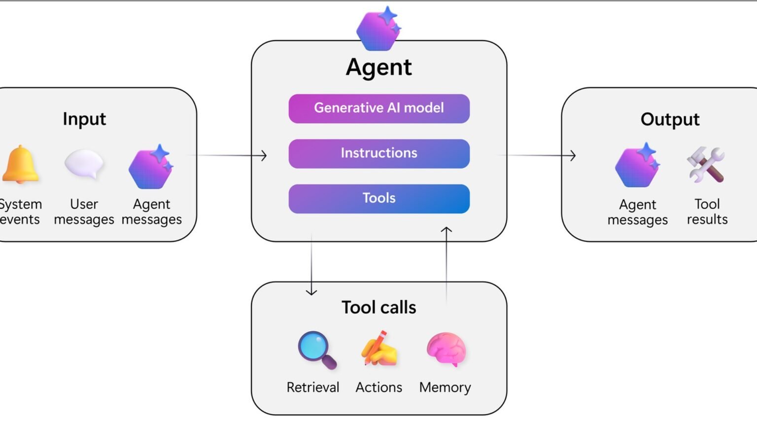 12 AI Agent Adoption Questions Teams Ask