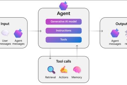 12 AI Agent Adoption Questions Teams Ask