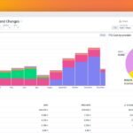 A FinOps engineer reviewing an AI agent token-cost dashboard with per-session budget charts on multiple monitors