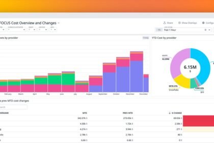 A FinOps engineer reviewing an AI agent token-cost dashboard with per-session budget charts on multiple monitors