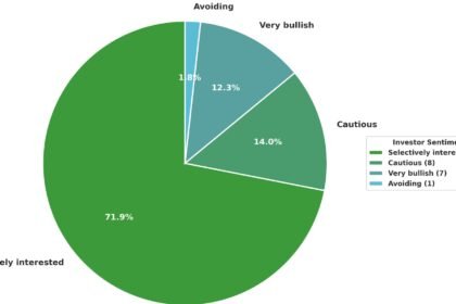AI Agent Founders — Patterns From Public Funding Data