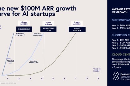 The AI Agent Funding Wave -: Every $100M+ Round Mapped