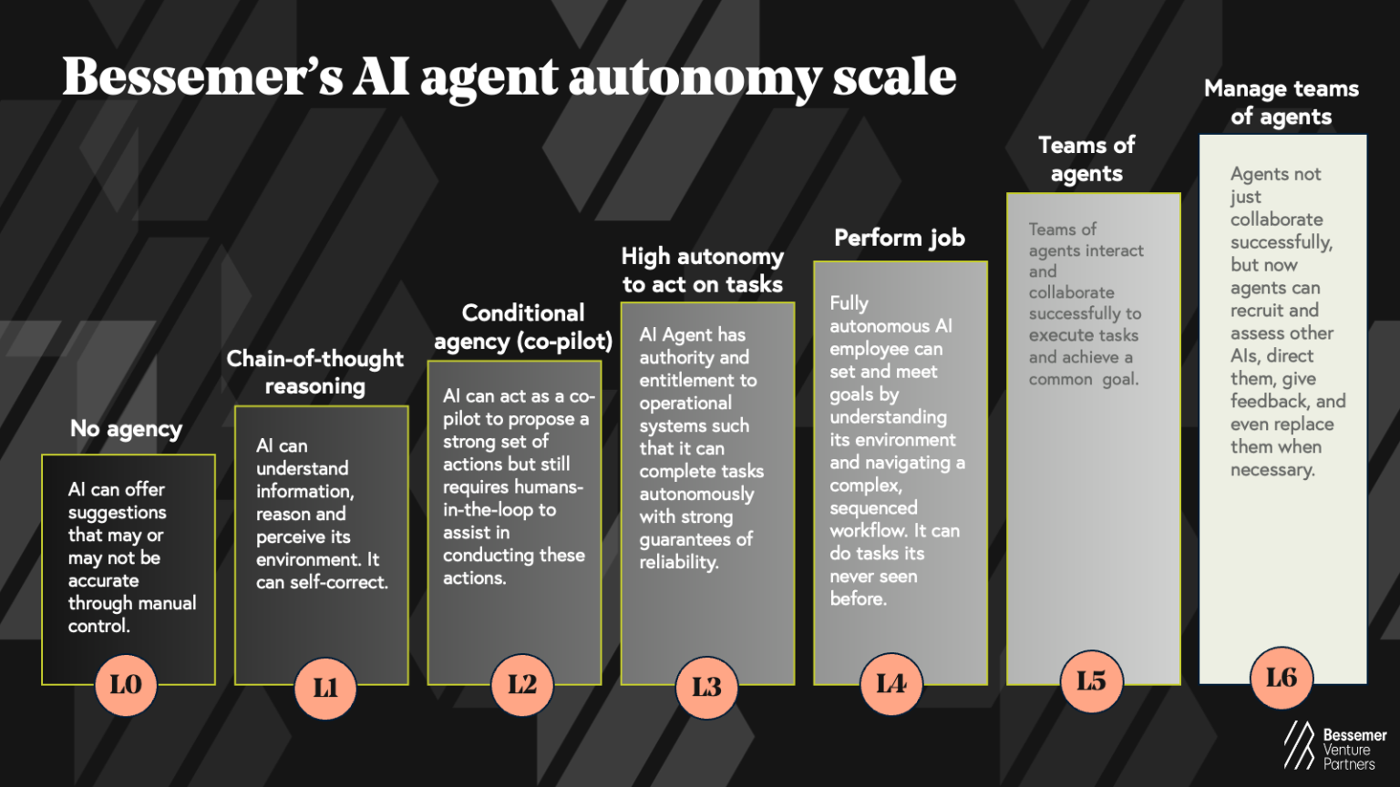 AI Agent Industry Digest: Week of May 25,