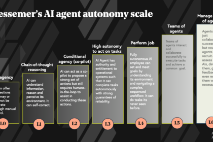 AI Agent Industry Digest: Week of May 25,