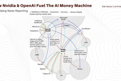 AI circular financing — the money loop between Nvidia, OpenAI, Oracle and the cloud providers