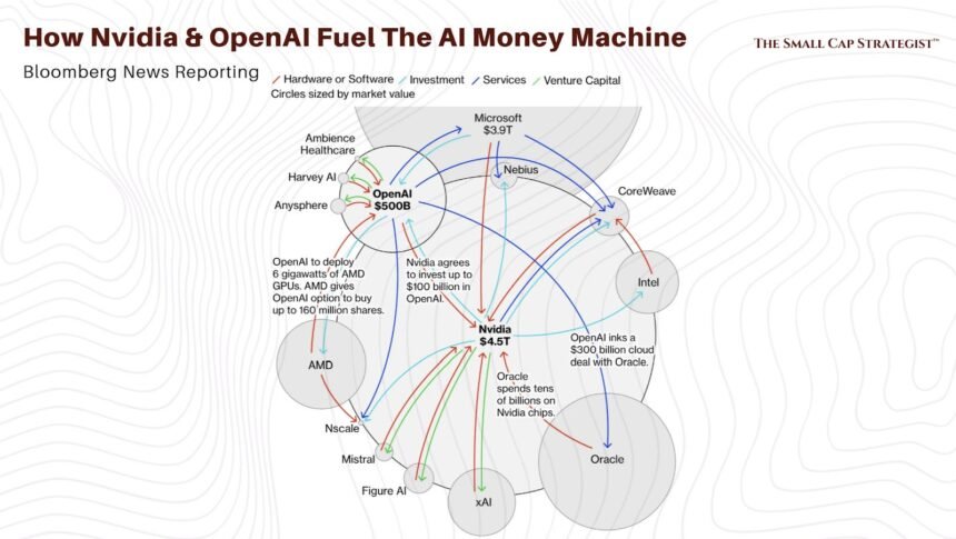 AI circular financing — the money loop between Nvidia, OpenAI, Oracle and the cloud providers