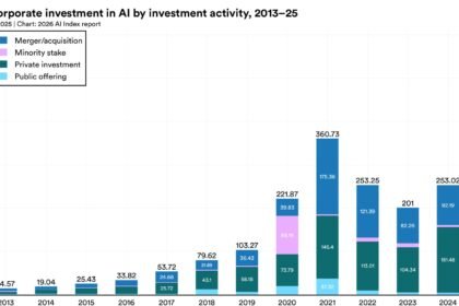 Map of the AI industry in 2026 — funding, valuations, and market structure