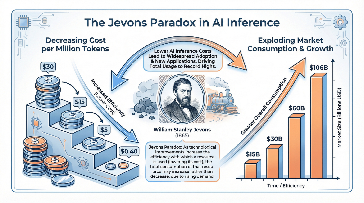AI inference economics : the token spread