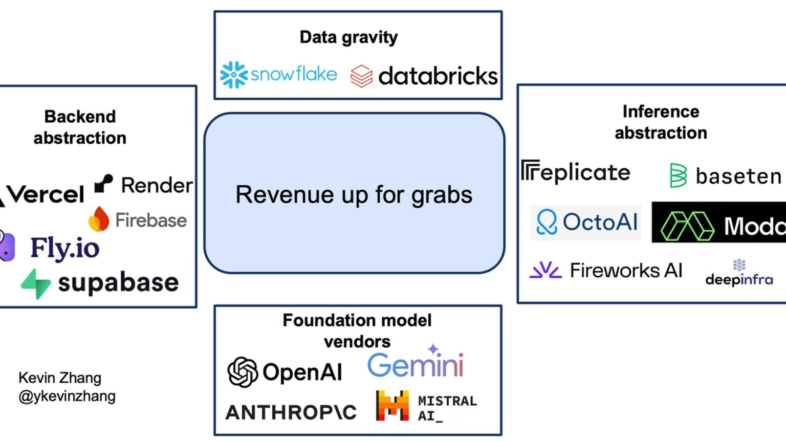 AI Inference Providers in : 5-Way Comparison