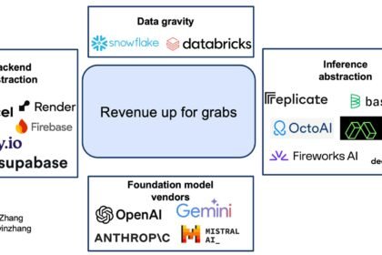 AI Inference Providers in : 5-Way Comparison