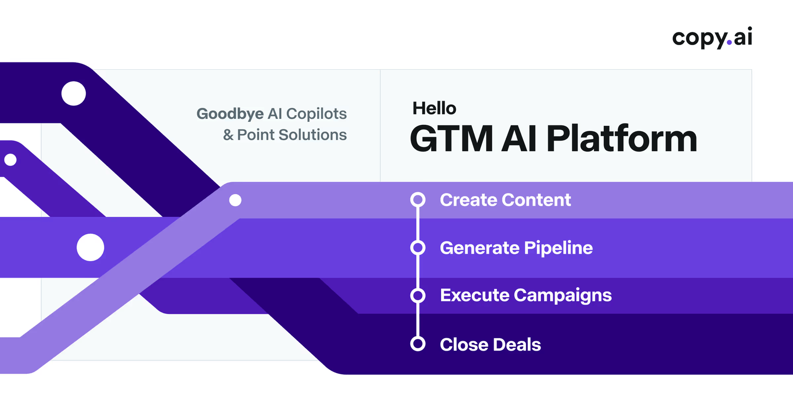 Copy.ai GTM platform dashboard