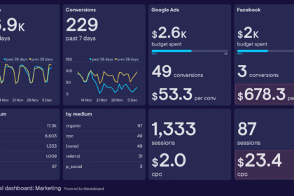 digital marketing analytics dashboard