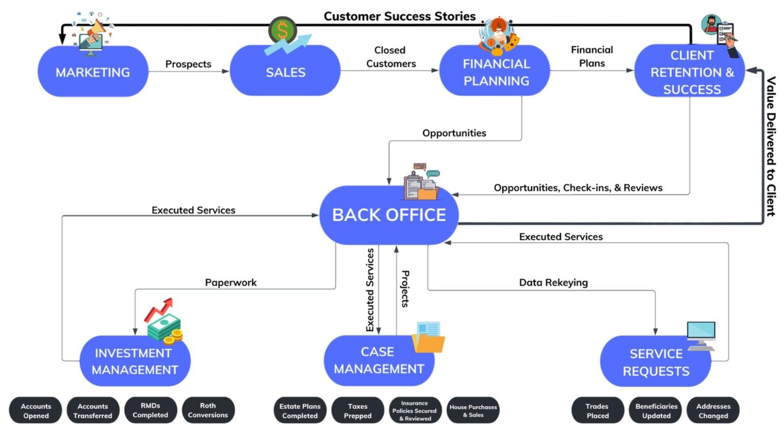 AI Tools for Financial Advisors: What Passes Compliance