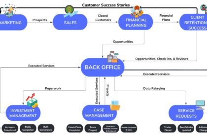 AI Tools for Financial Advisors: What Passes Compliance