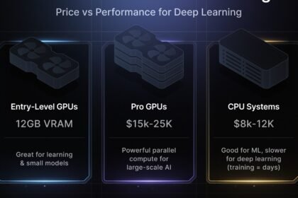 AI training hardware : five-way comparison