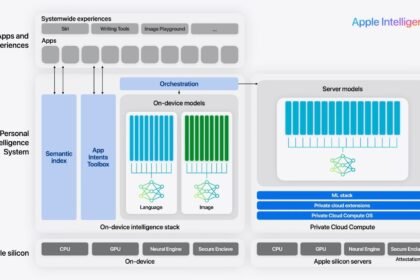 Apple Foundation Models: What Shipped vs Teased