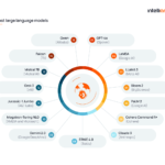 Comparison chart of the best AI models and tools in 2026