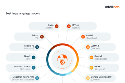 Comparison chart of the best AI models and tools in 2026