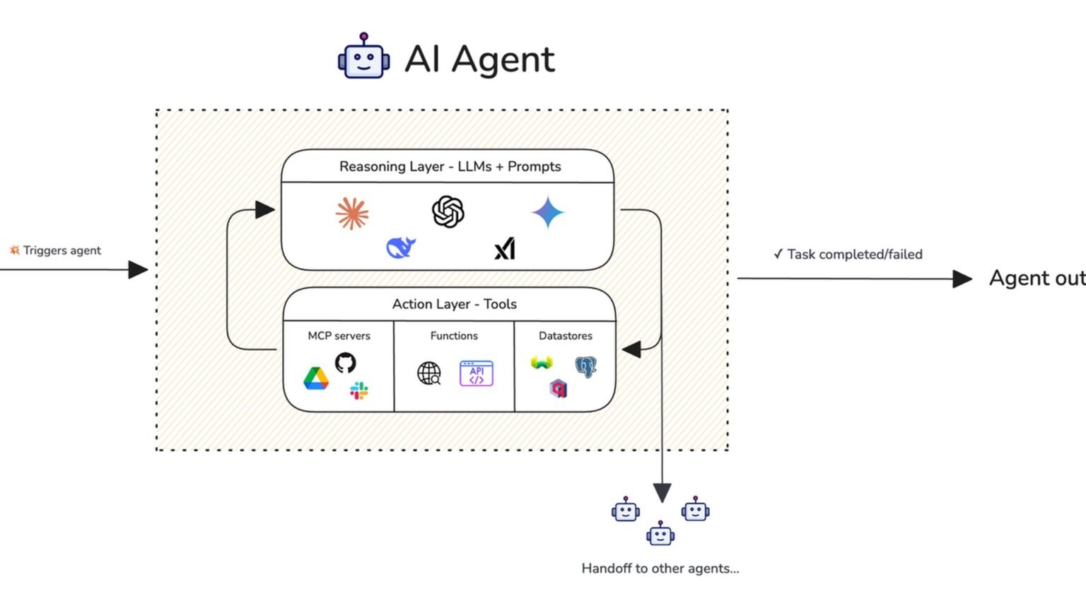 Build an AI Agent Eval Pipeline With Pytest