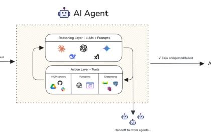 Build an AI Agent Eval Pipeline With Pytest