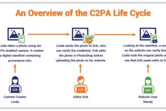 C2PA vs SynthID — content provenance metadata versus invisible AI watermarking for verifying AI-generated images
