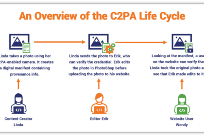 C2PA vs SynthID — content provenance metadata versus invisible AI watermarking for verifying AI-generated images