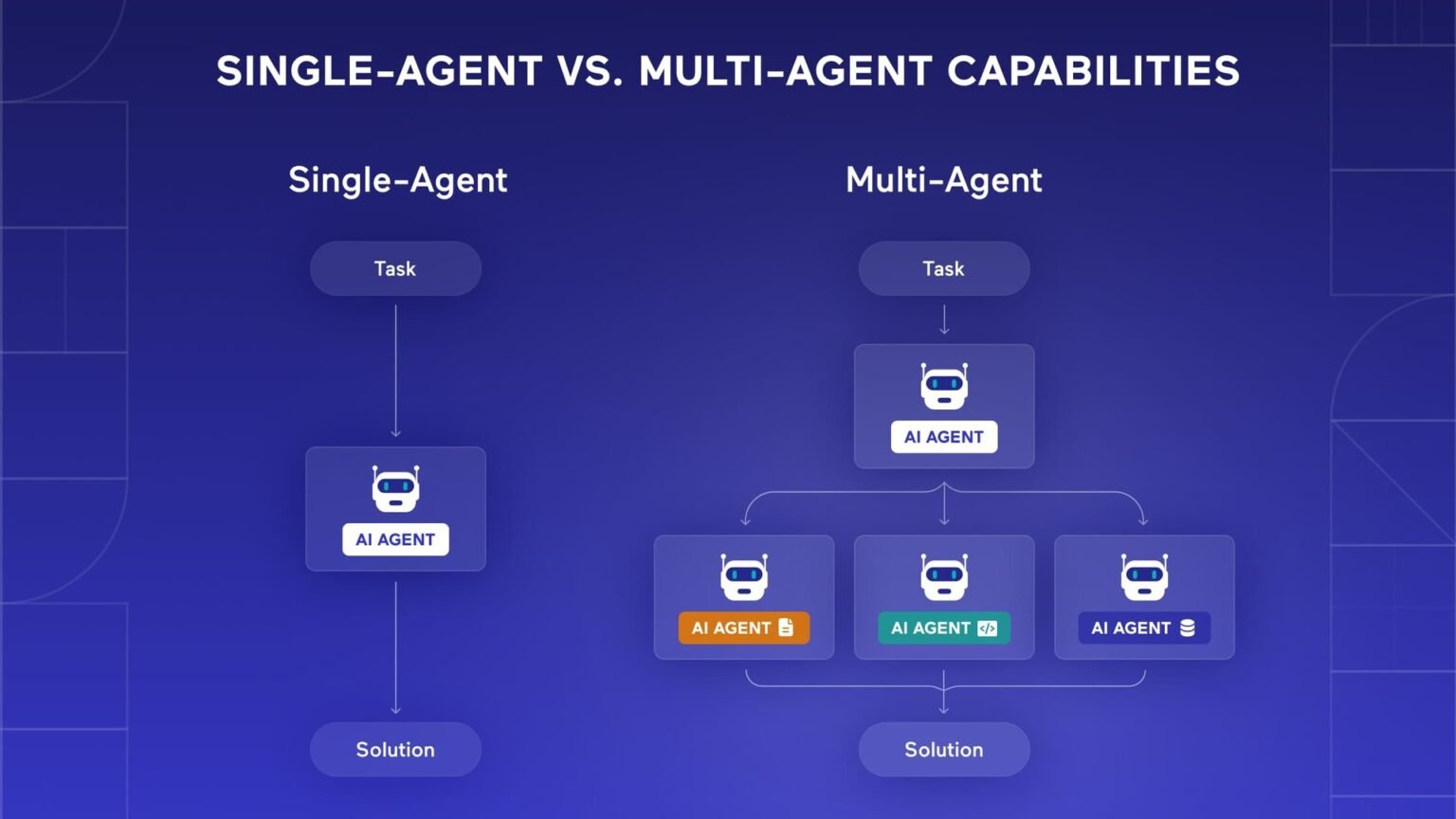 The Case Against Multi-Agent Frameworks