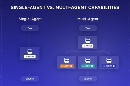 The Case Against Multi-Agent Frameworks
