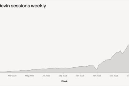 Cognition Devin timeline: to