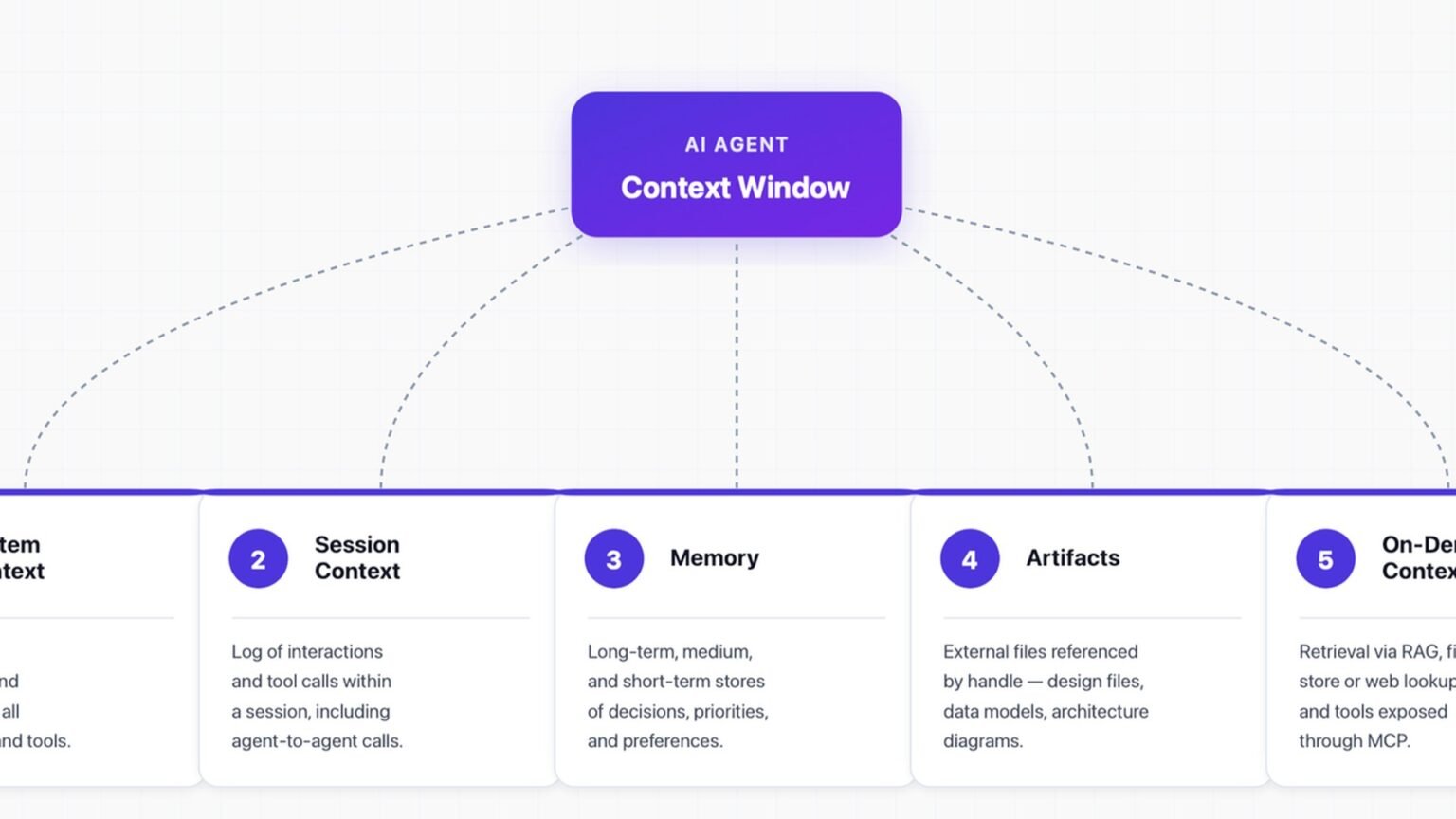 Context Engineering for AI Agents: The Playbook