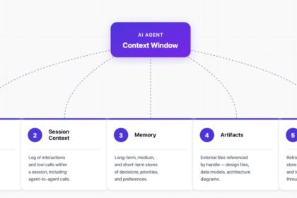 Context Engineering for AI Agents: The Playbook