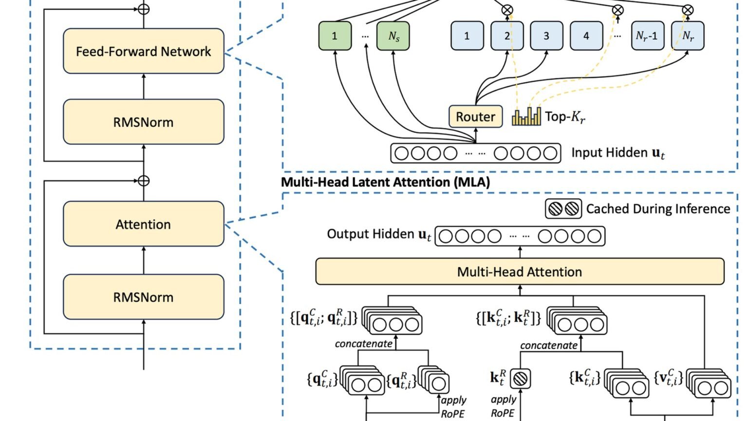 How DeepSeek V3 Reframed Open-Weight AI