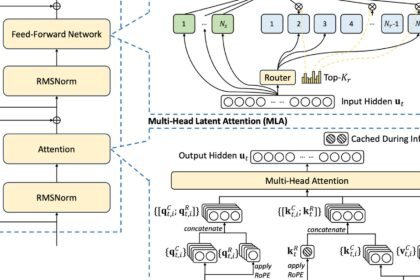 How DeepSeek V3 Reframed Open-Weight AI