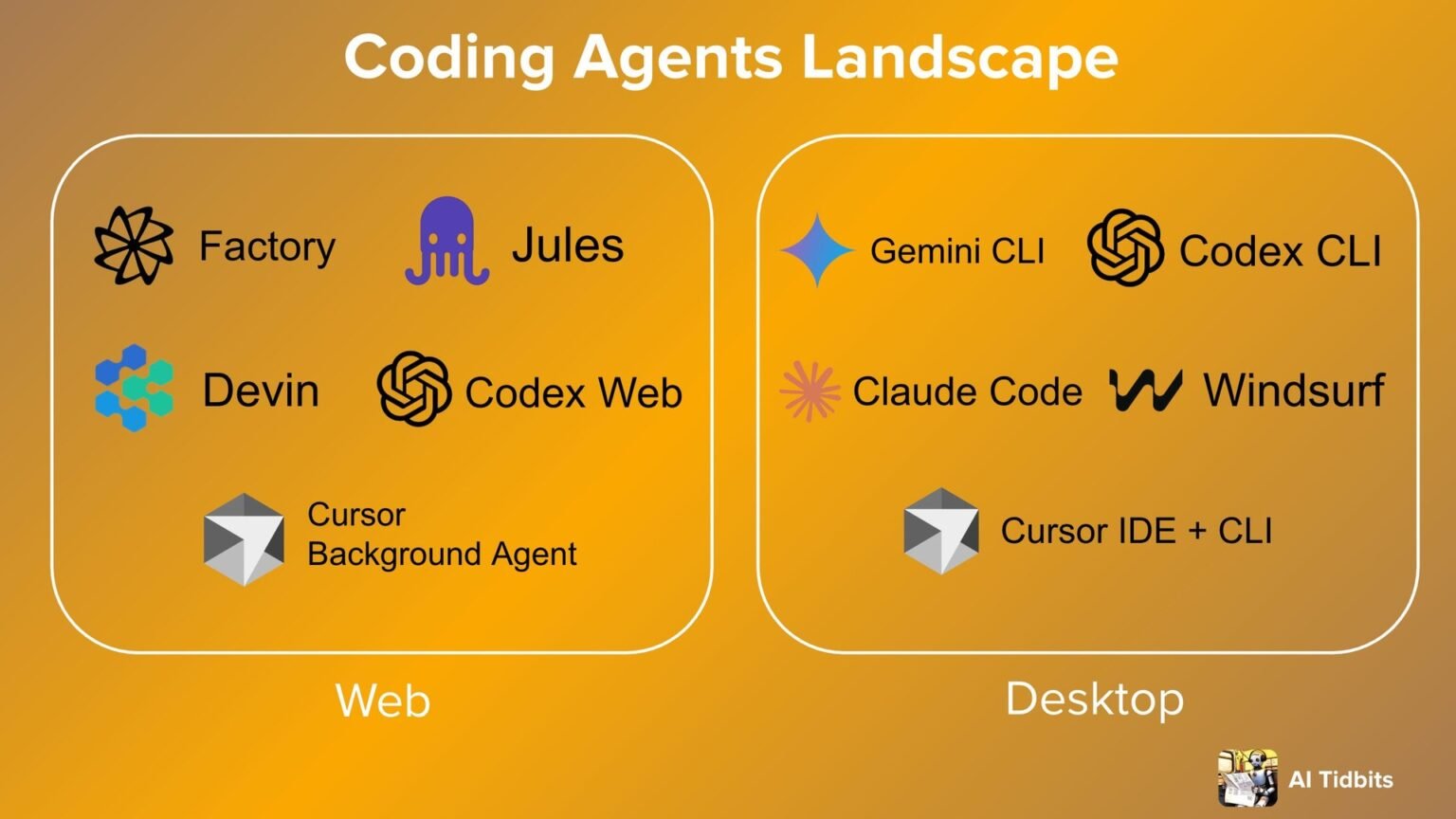 Devin vs Codex: autonomous coding agents in
