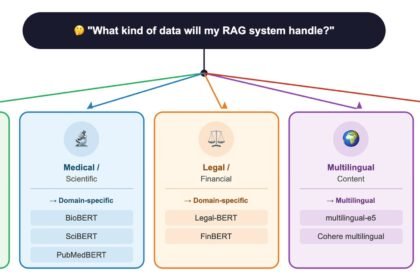 Embedding models comparison : OpenAI, Voyage, Cohere, BGE