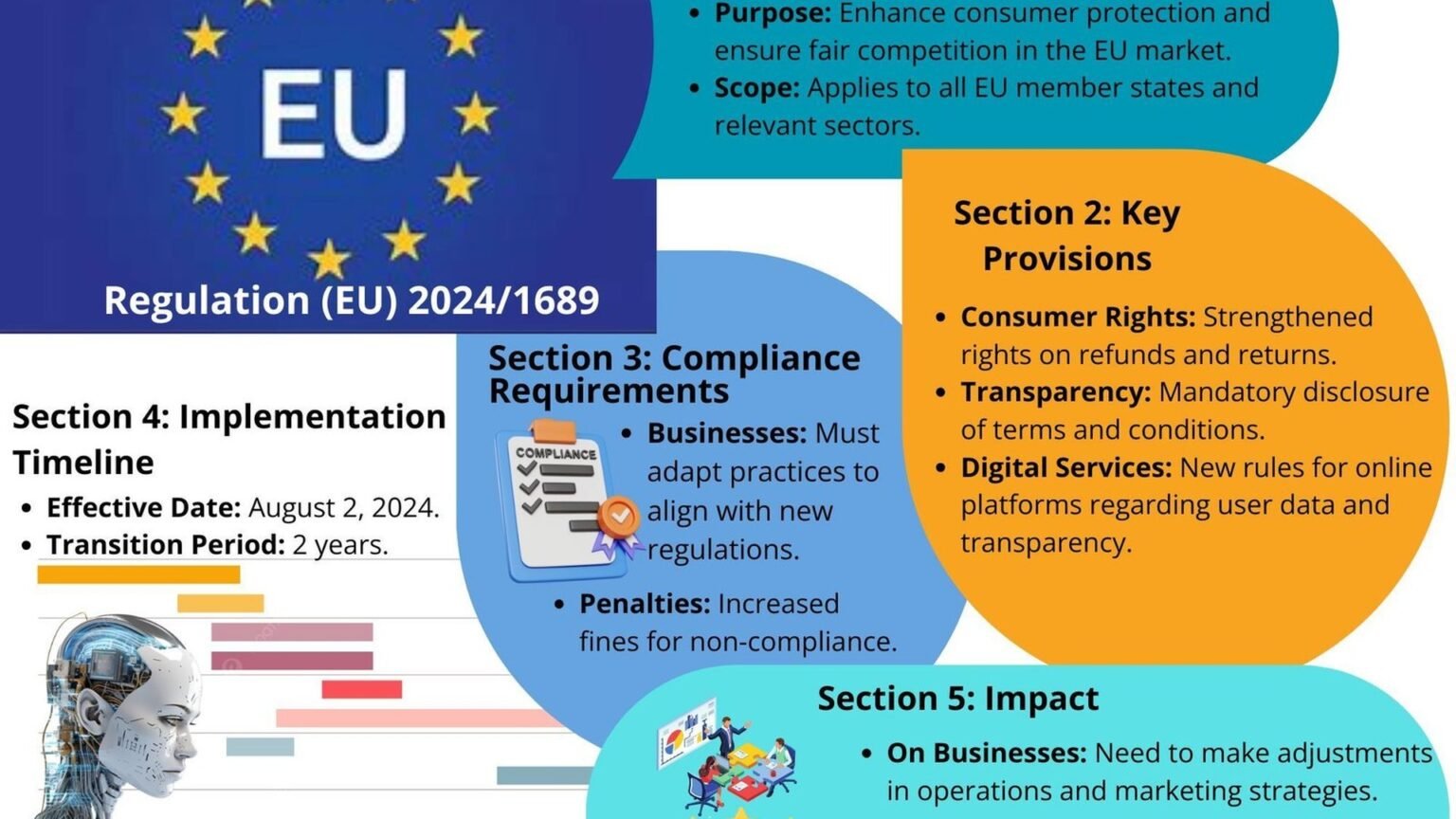 EU high-risk AI guidelines — what the May 19 draft actually changes