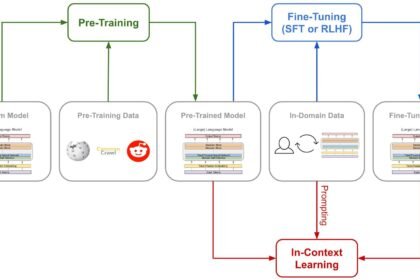fine tuning LLM neural network