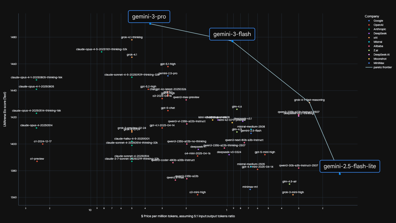 Google Gemini Timeline: PaLM to Gemini 3