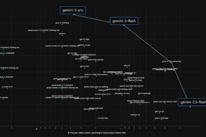 Google Gemini Timeline: PaLM to Gemini 3